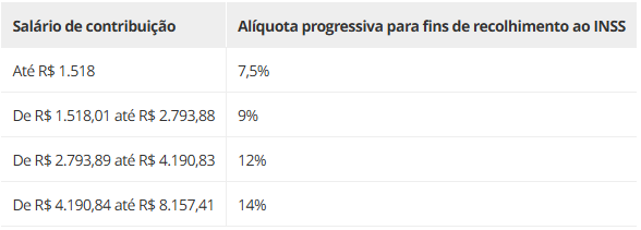 governo-divulga-novas-faixas-d