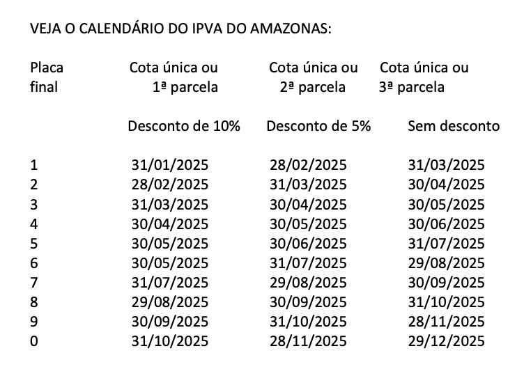 ipva-no-amazonas-tem-aliquota-