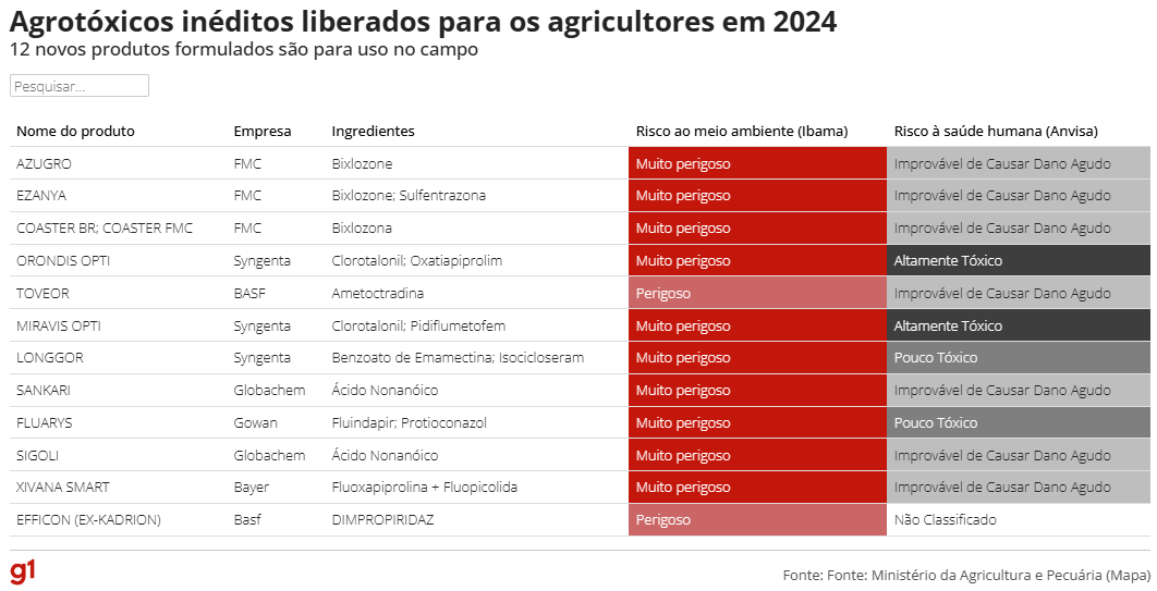 liberacao-de-agrotoxicos-e-def