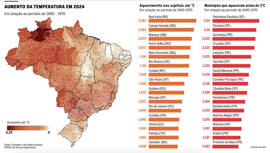 manaus-foi-a-capital-com-3o-ma