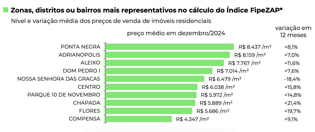 precos-dos-imoveis-residenciai