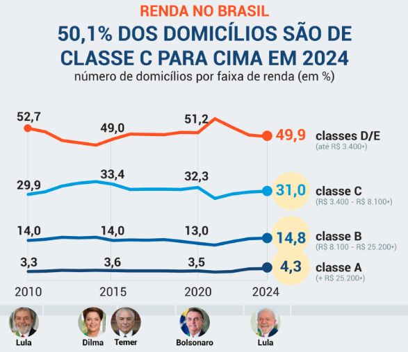 quase-seis-em-cada-dez-domicil