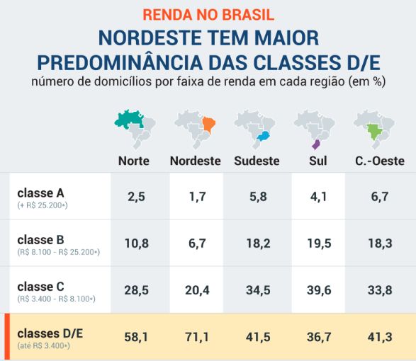 quase-seis-em-cada-dez-domicil