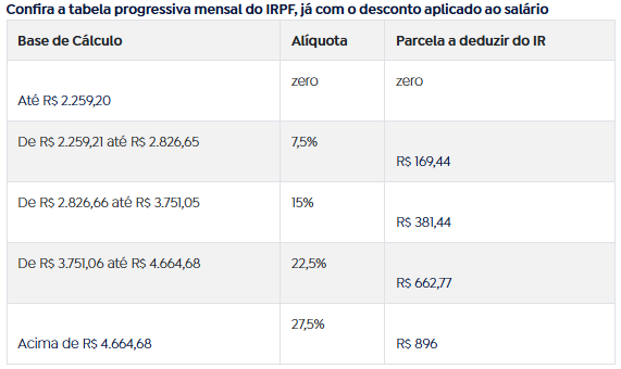 sem-aprovacao-de-lei-tabela-do