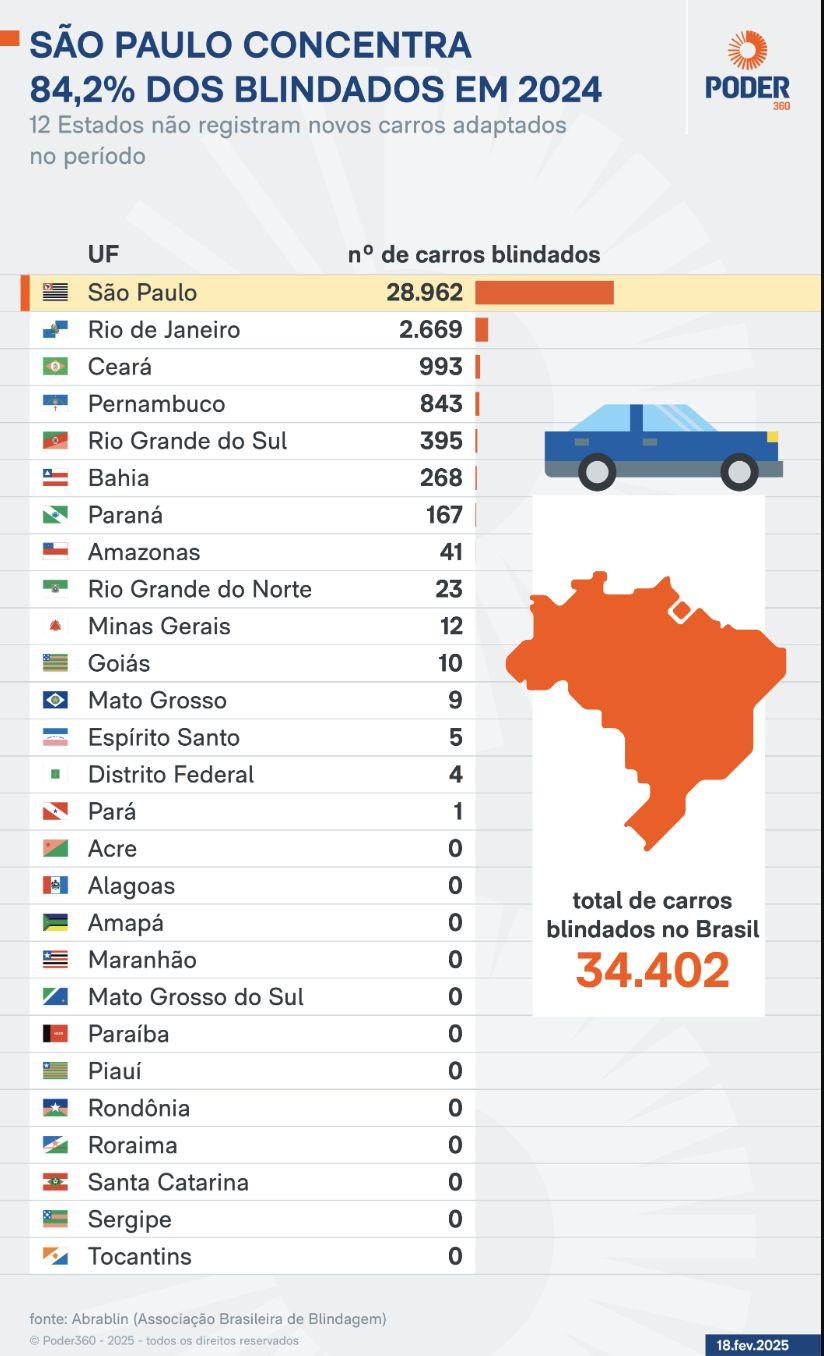 amazonas-e-o-8o-em-numero-de-c