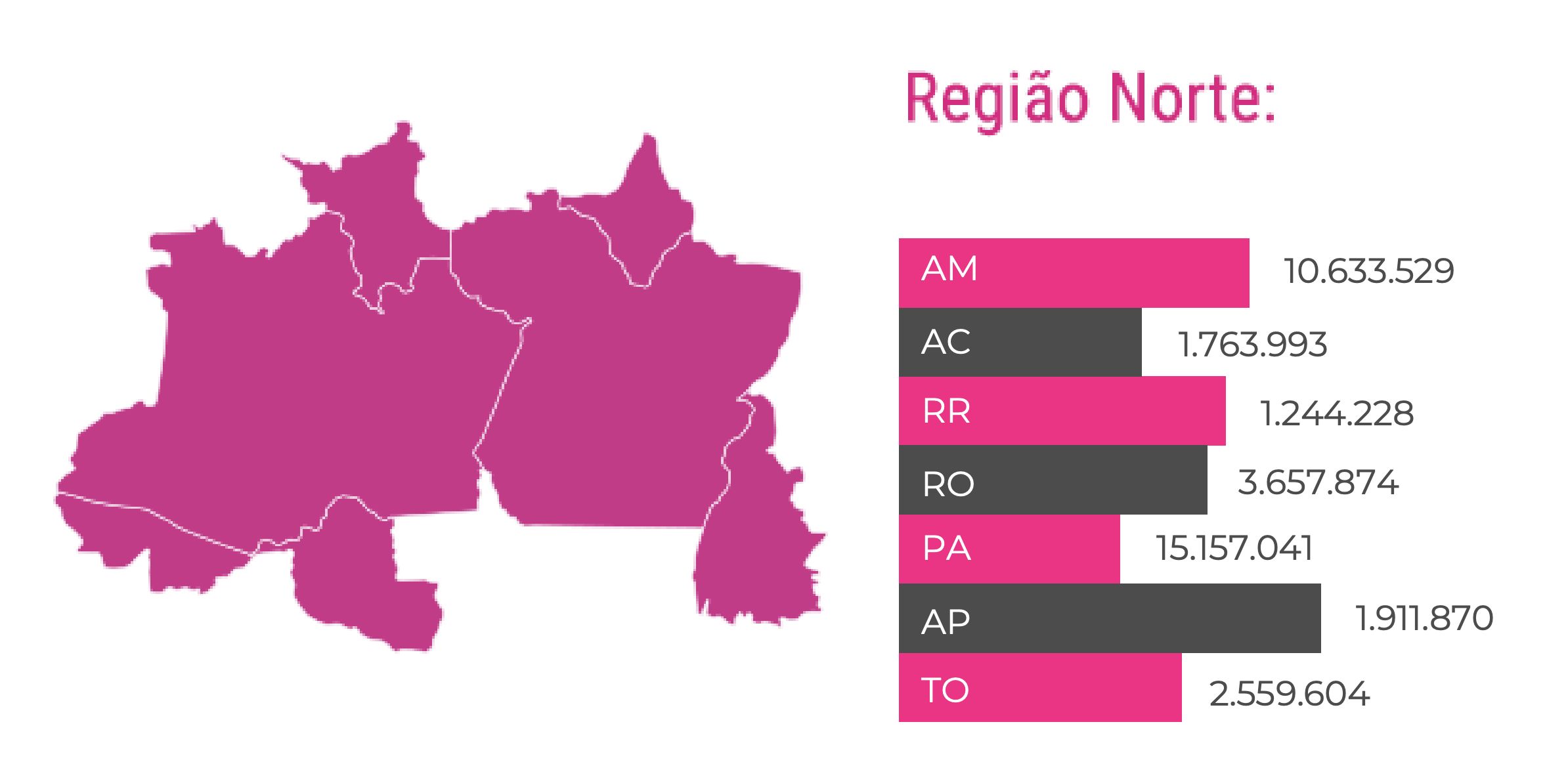 amazonas-registrou-reducao-no-