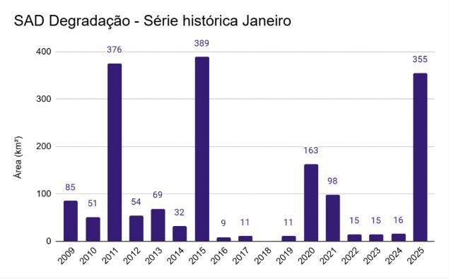 ano-de-2025-comeca-com-aumento