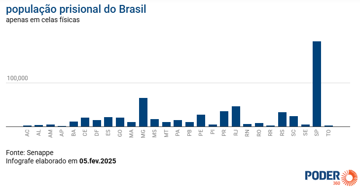 com-850-mil-pessoas-brasil-tem