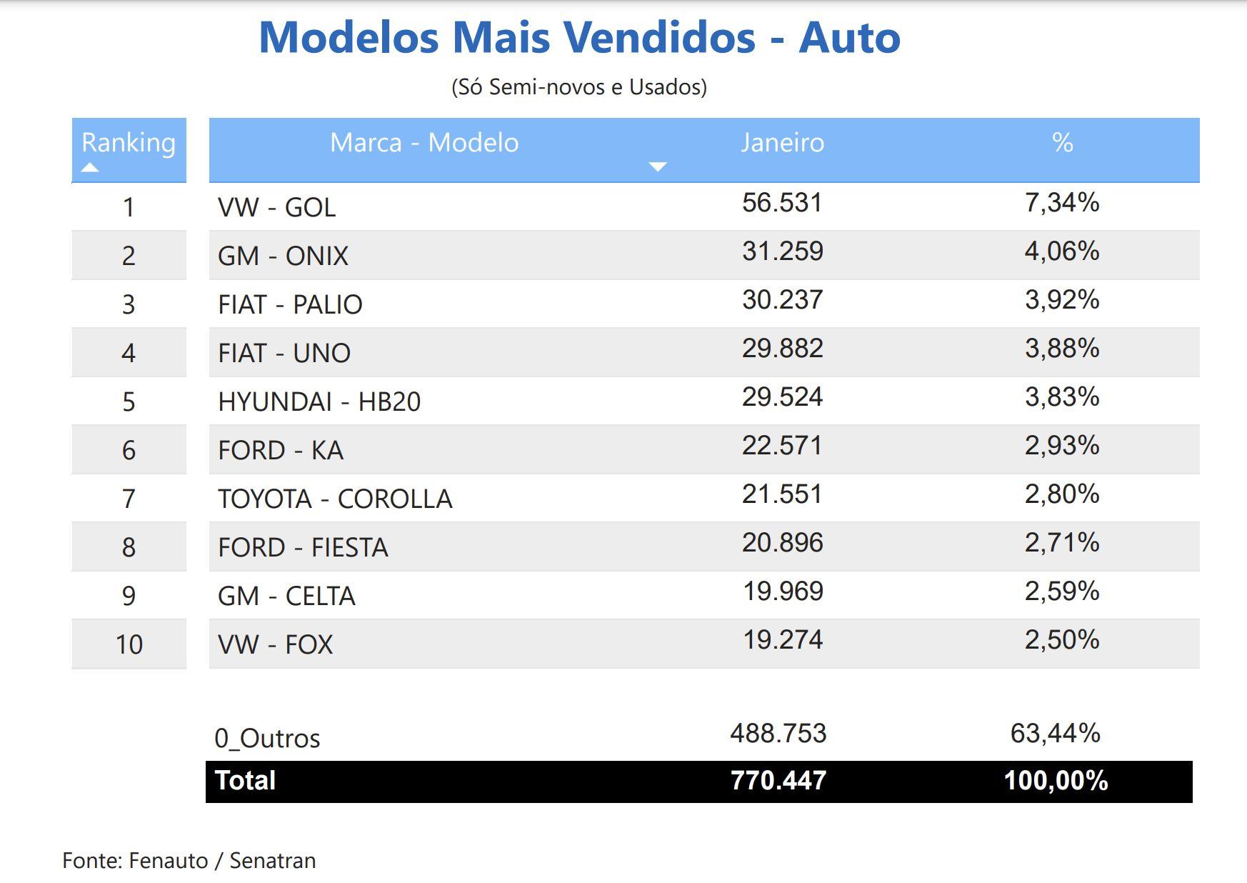 norte-registra-2o-maior-cresci