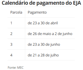 pe-de-meia-mec-divulga-calenda