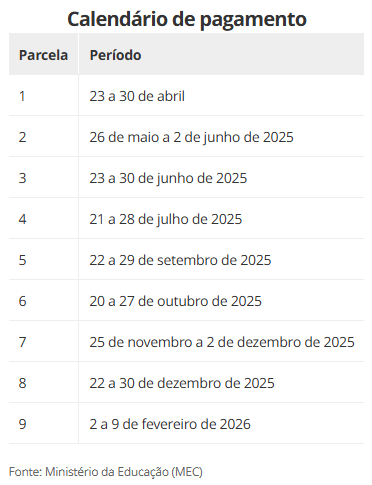 pe-de-meia-mec-divulga-calenda