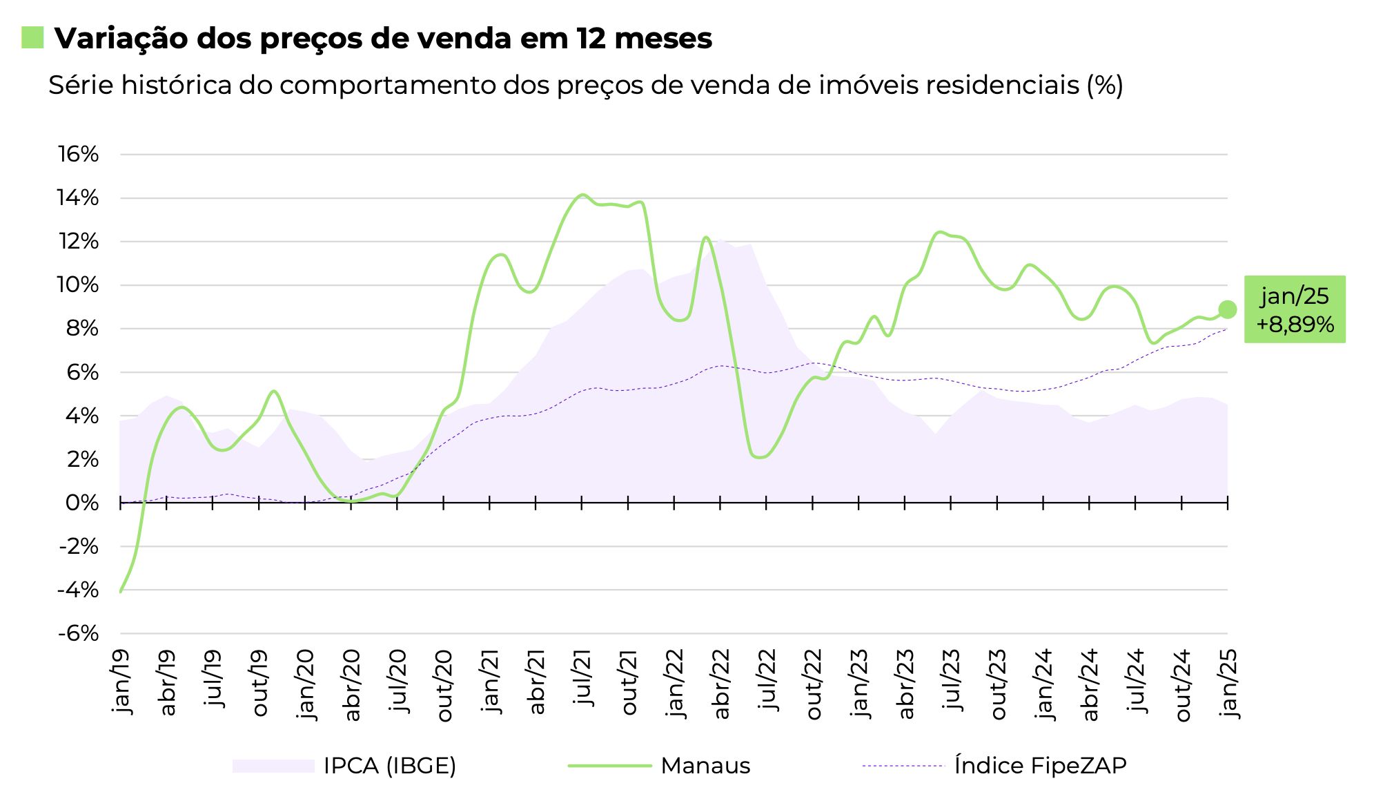 precos-de-imoveis-residenciais