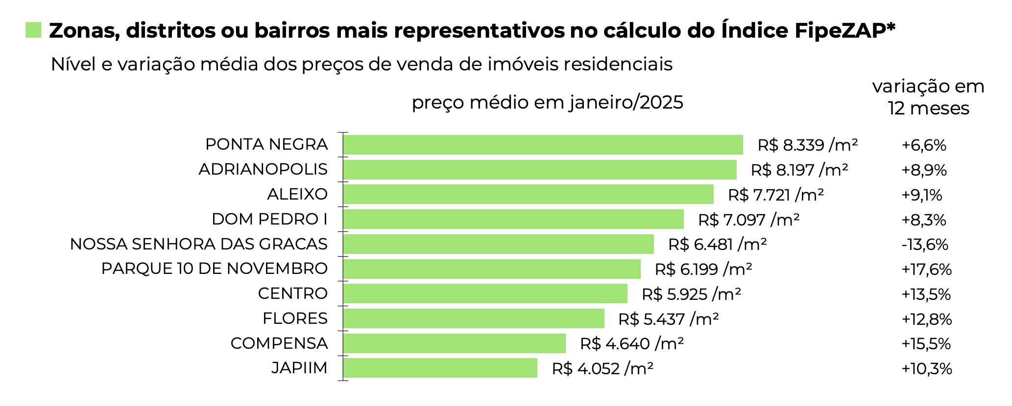 precos-de-imoveis-residenciais