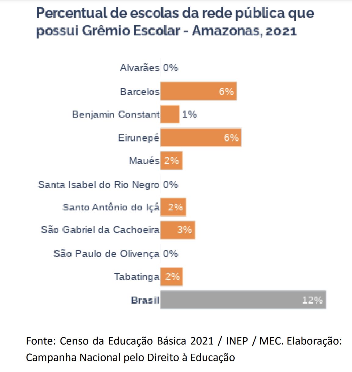 regiao-norte-tem-o-menor-indic