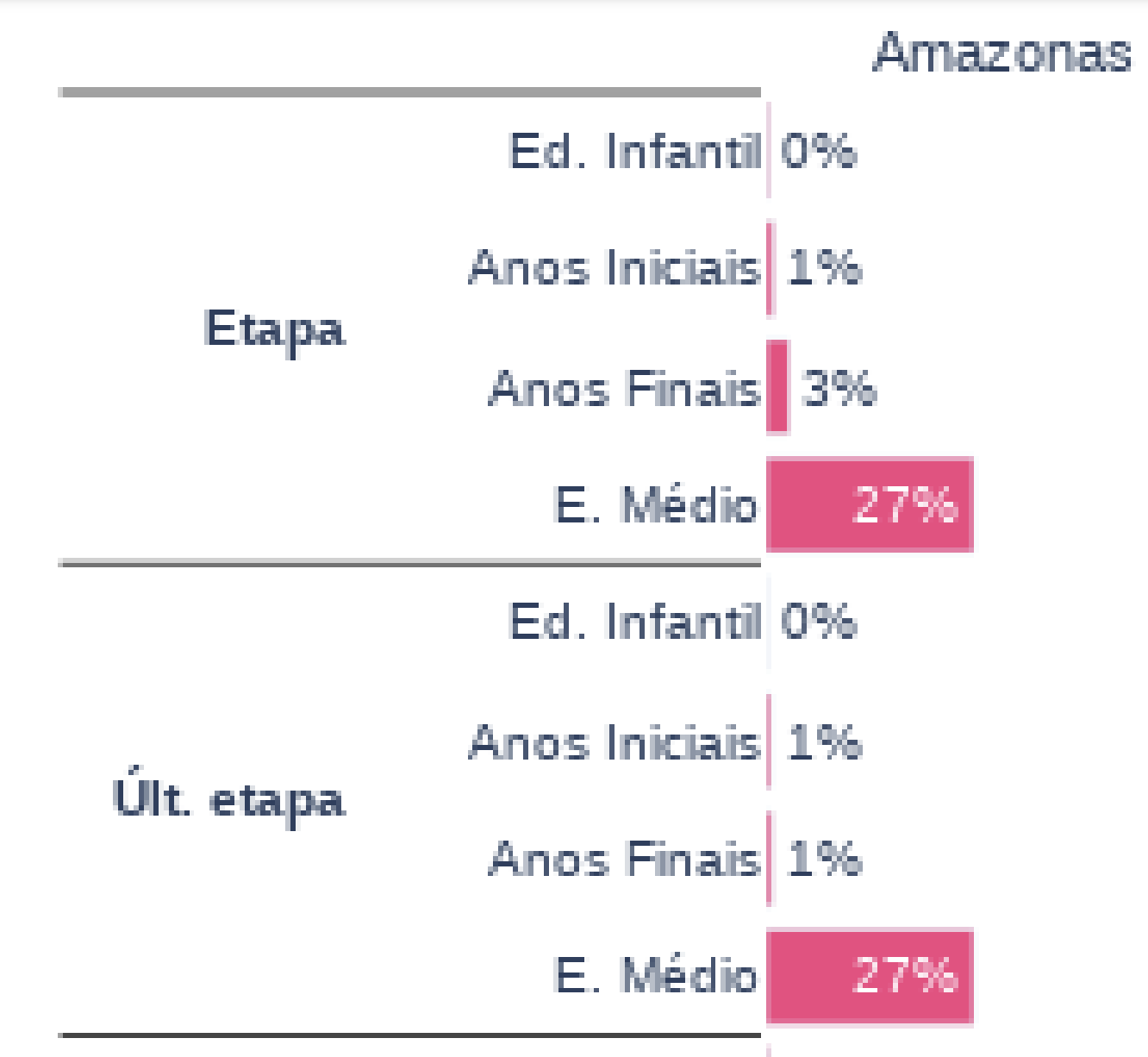 regiao-norte-tem-o-menor-indic