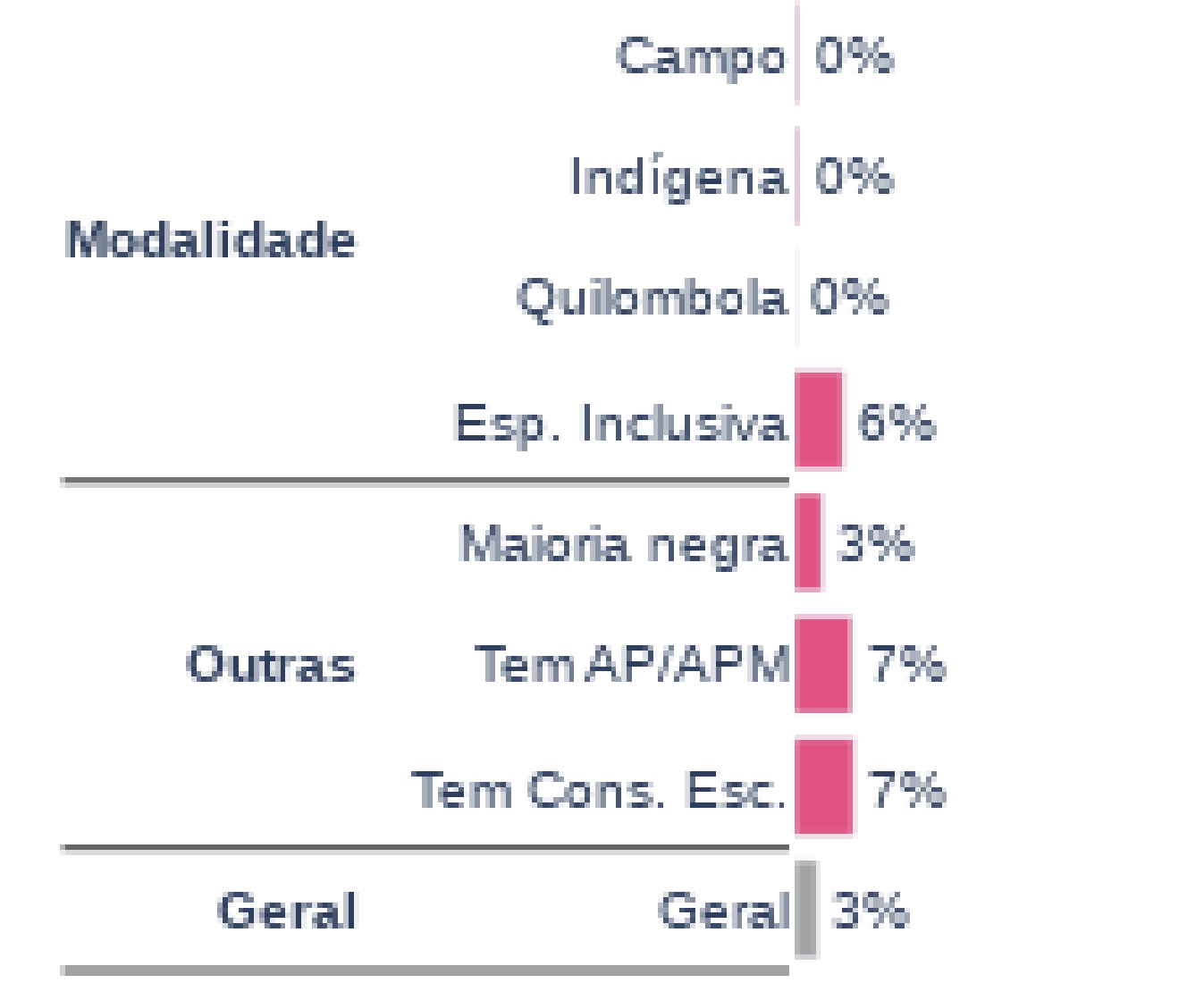 regiao-norte-tem-o-menor-indic