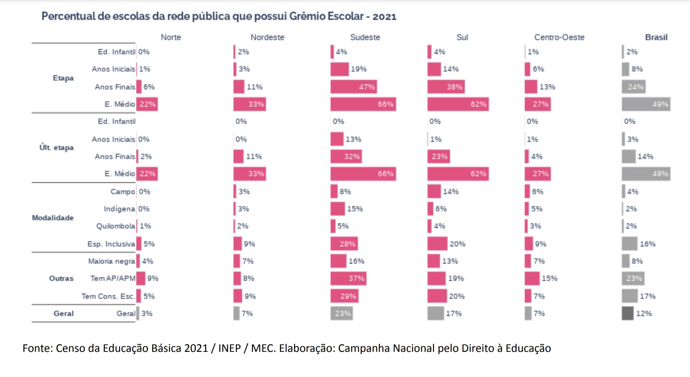 regiao-norte-tem-o-menor-indic