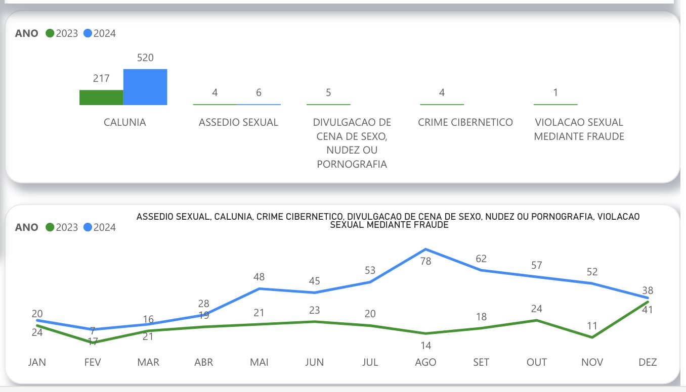 registros-de-crimes-de-calunia