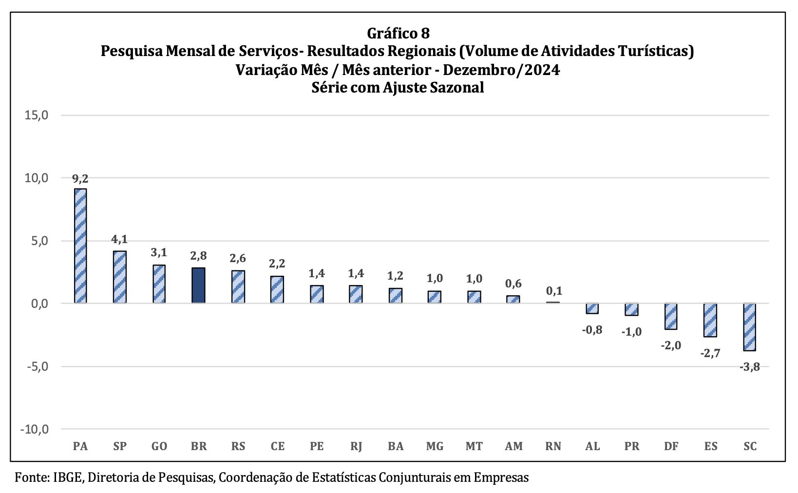 setor-de-servicos-no-amazonas-