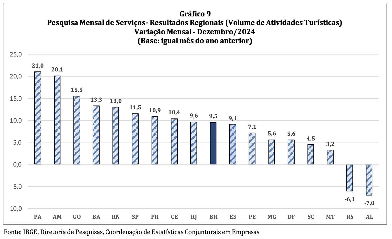 setor-de-servicos-no-amazonas-