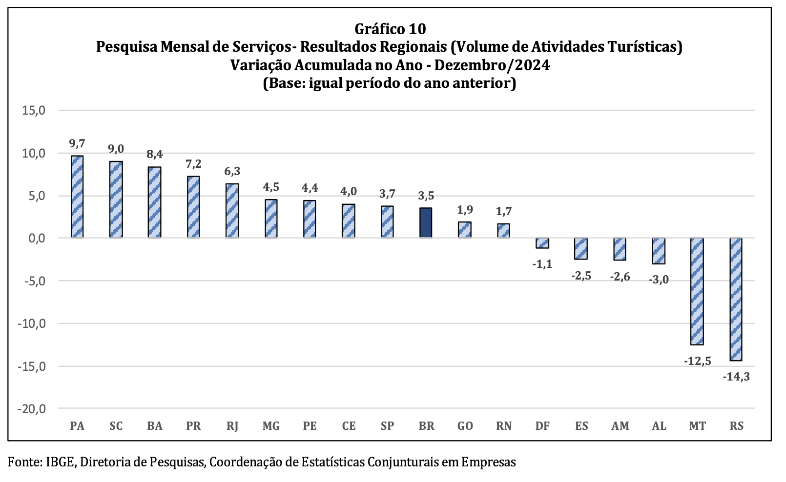 setor-de-servicos-no-amazonas-