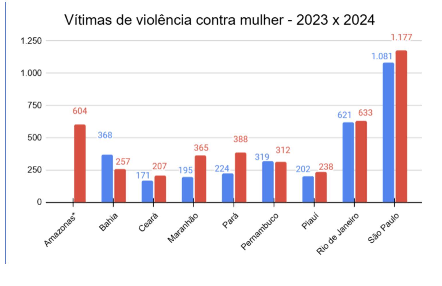 amazonas-aparece-no-top-tres-d