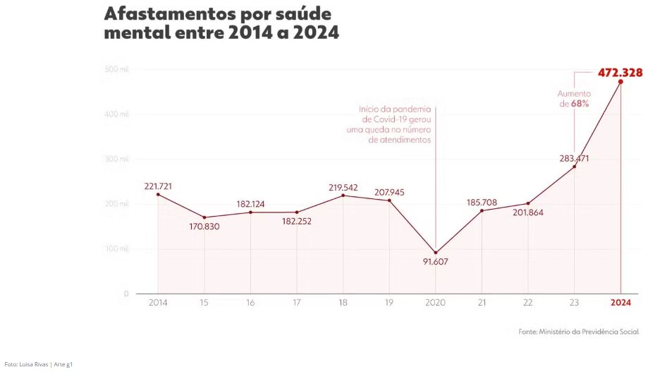 crise-de-saude-mental-brasil-t