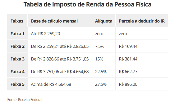 imposto-de-renda-2025-receita-