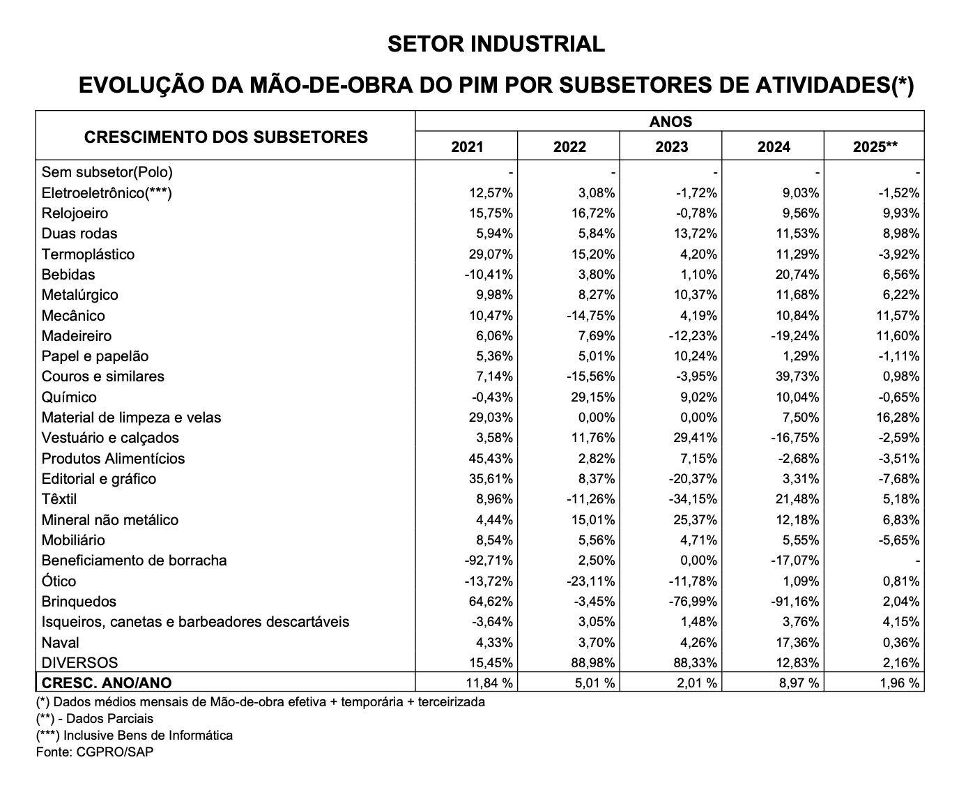 indicadores-da-suframa-5851-do