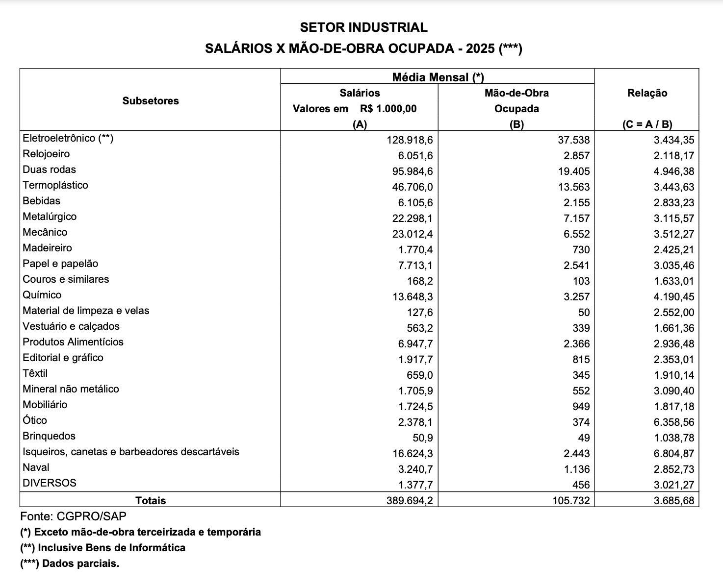 indicadores-da-suframa-5851-do