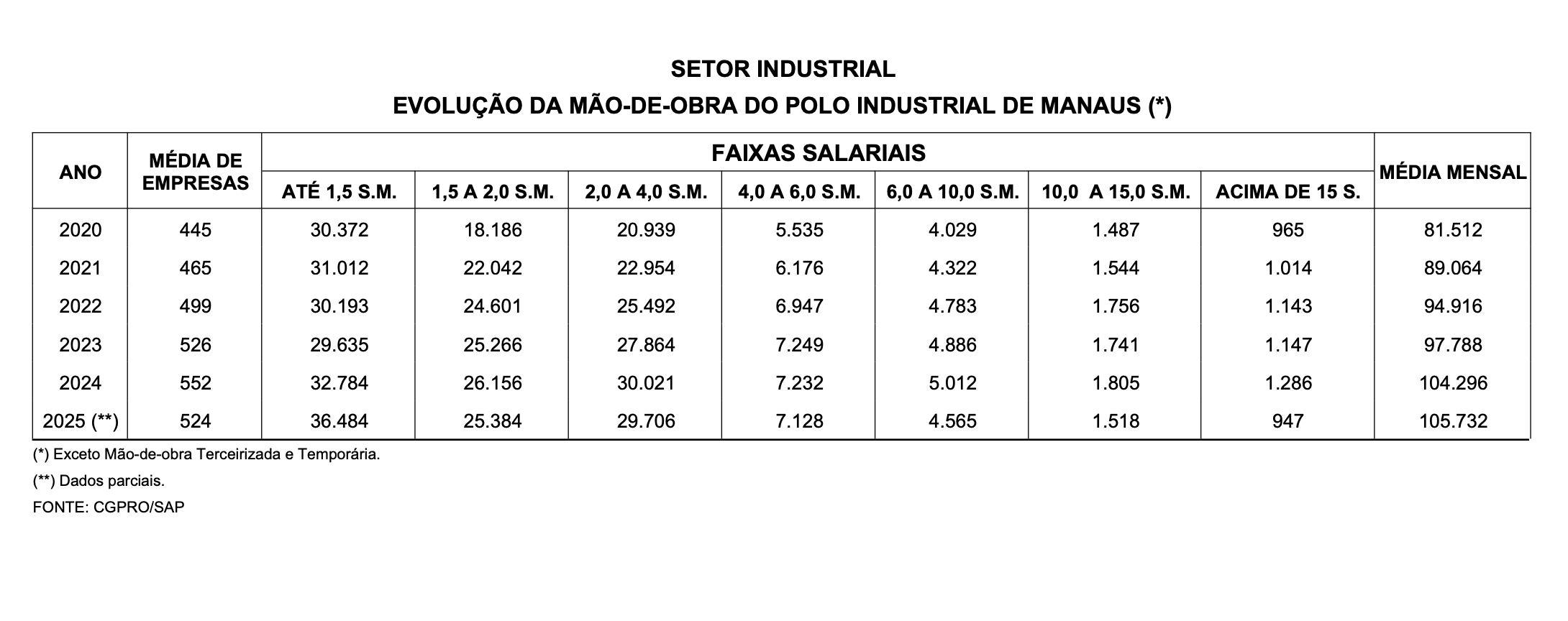 indicadores-da-suframa-5851-do