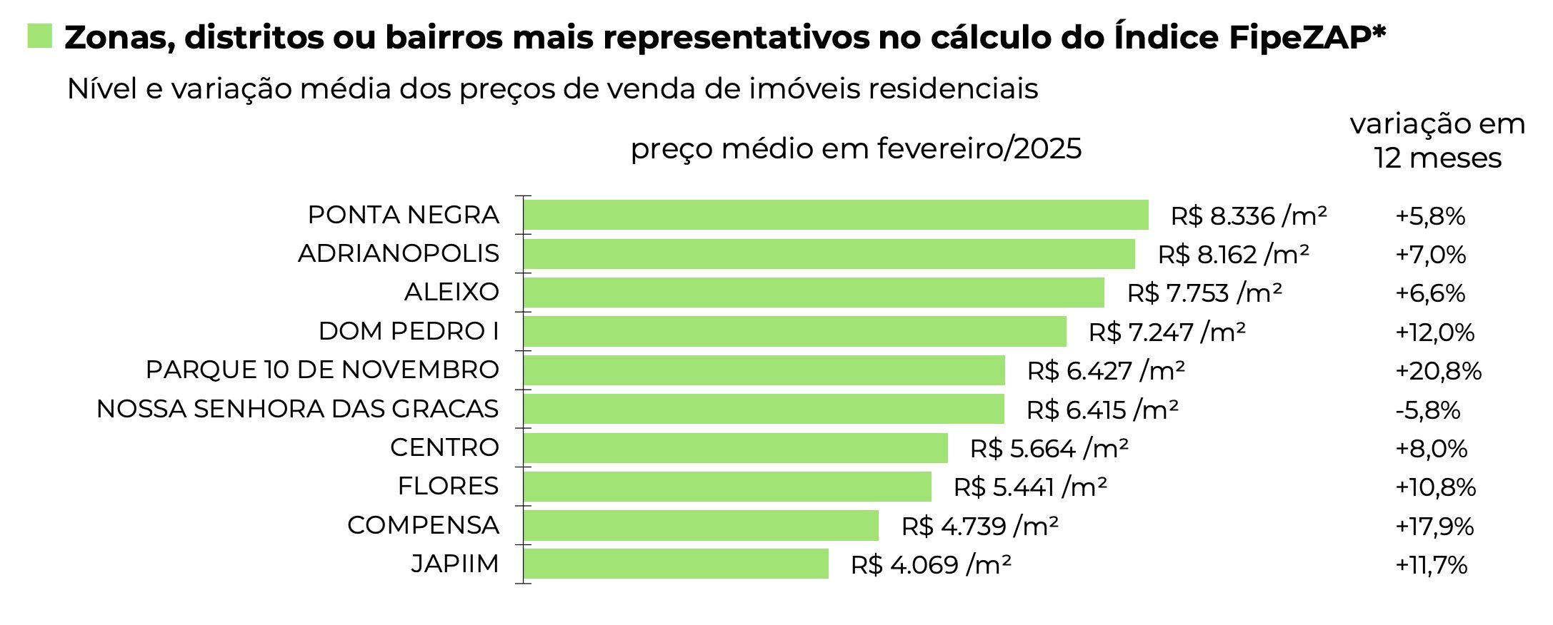 indice-fipezap-de-venda-de-imo