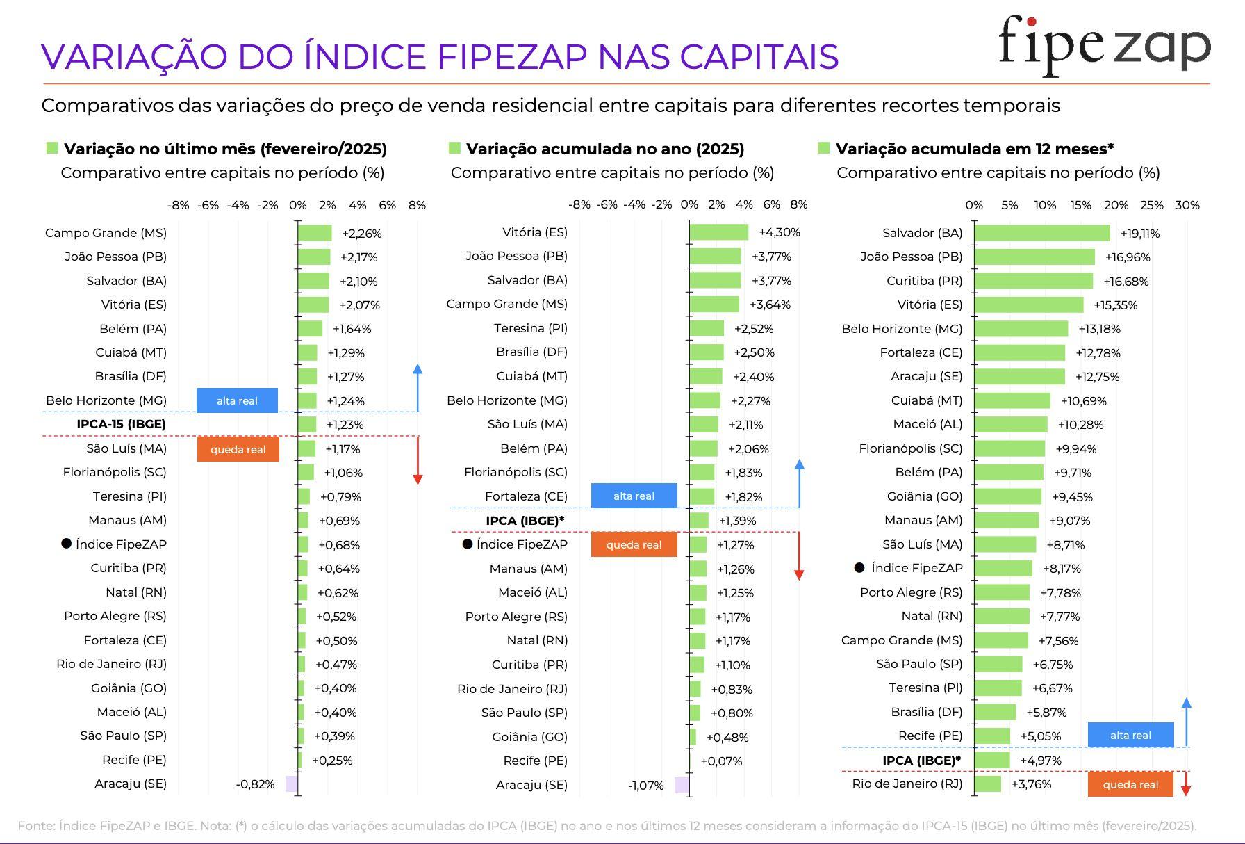 indice-fipezap-de-venda-de-imo