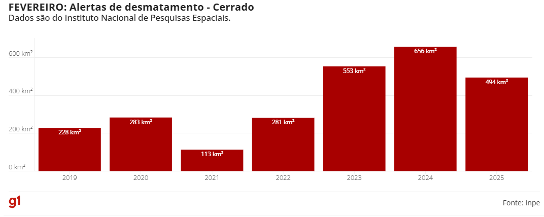 inpe-alertas-de-desmatamento-n