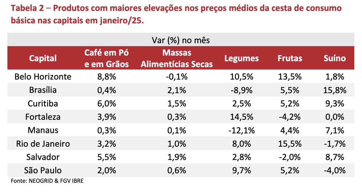 plataforma-cesta-de-consumo-ne