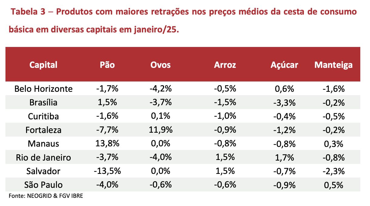 plataforma-cesta-de-consumo-ne