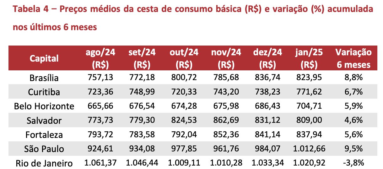 plataforma-cesta-de-consumo-ne