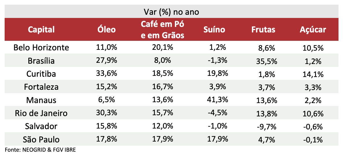 plataforma-cesta-de-consumo-ne