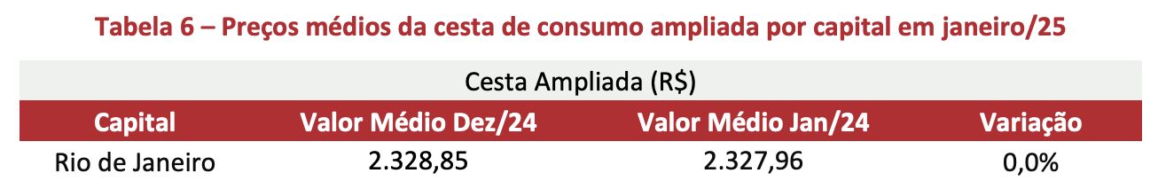 plataforma-cesta-de-consumo-ne