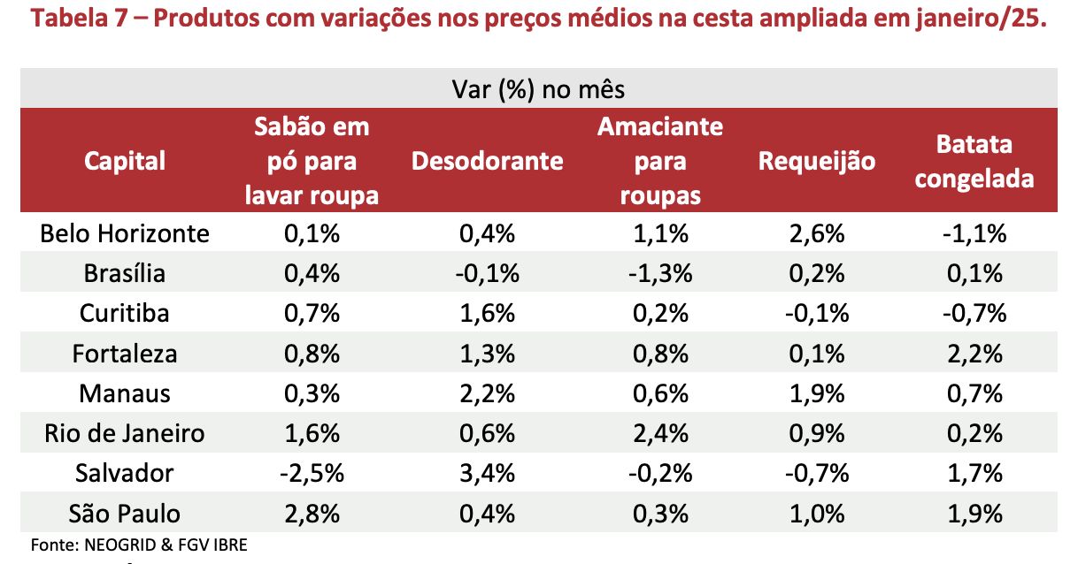 plataforma-cesta-de-consumo-ne