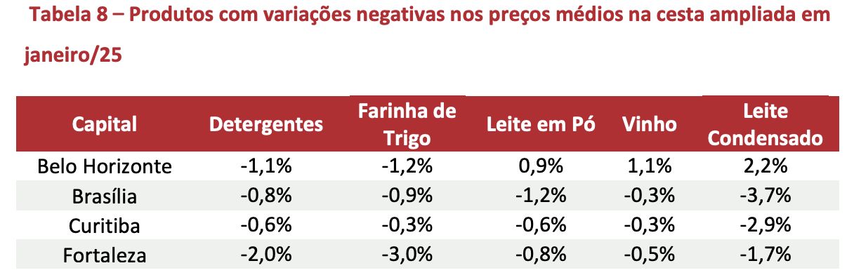 plataforma-cesta-de-consumo-ne