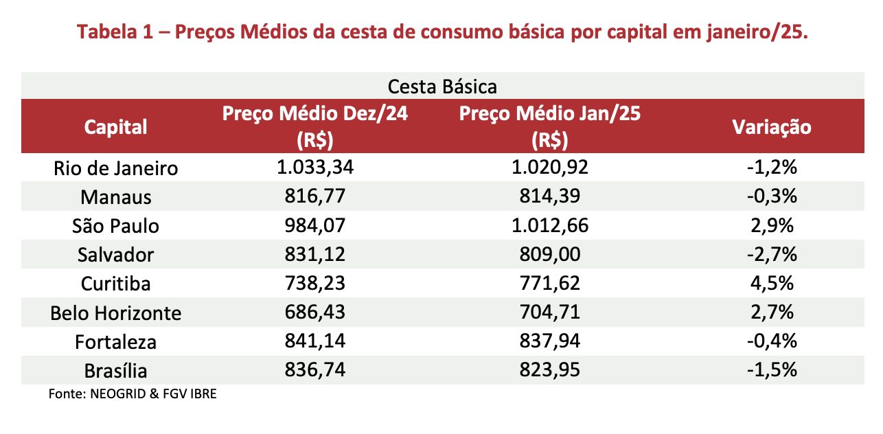 plataforma-cesta-de-consumo-ne