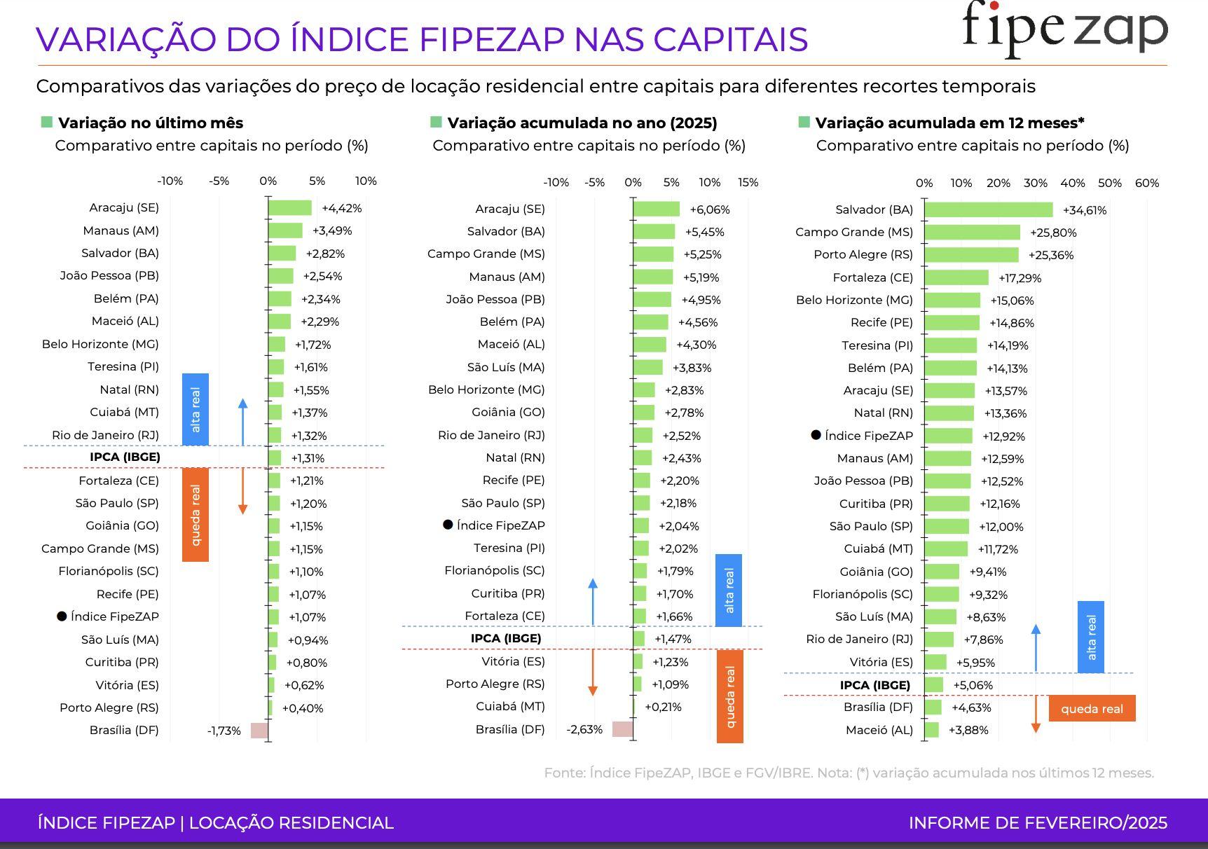 precos-dos-alugueis-em-manaus-