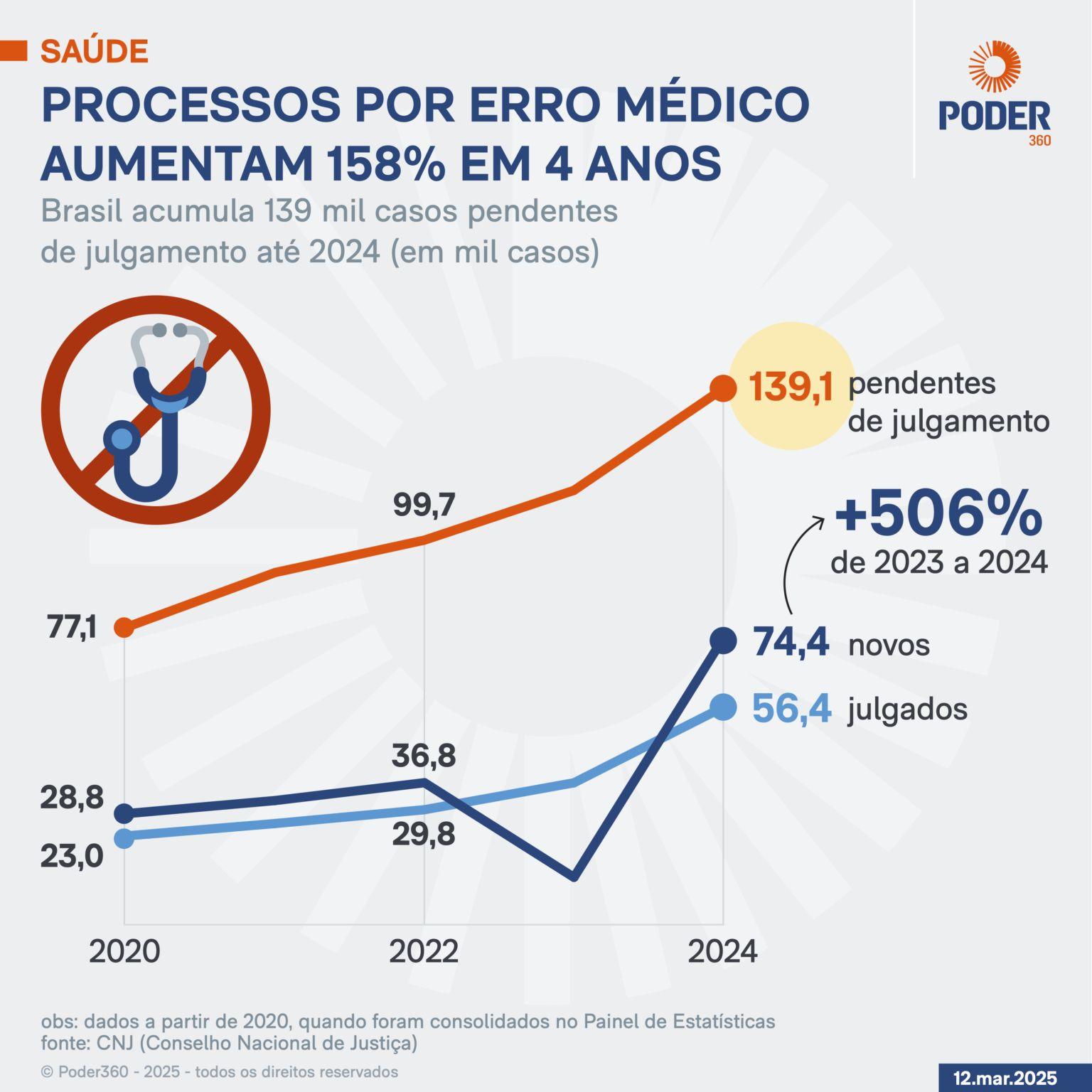 processos-por-erro-medico-cres