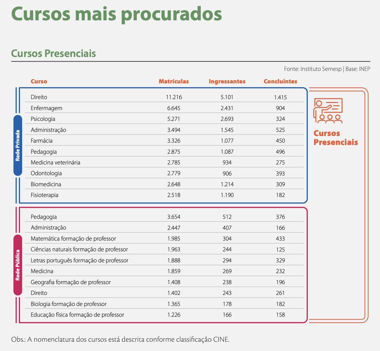 rede-privada-concentrou-981-da