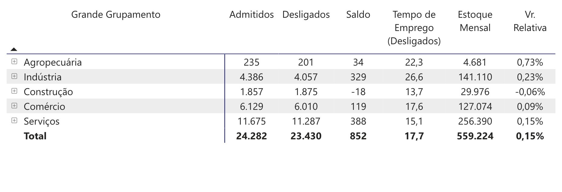 geracao-de-empregos-com-cartei