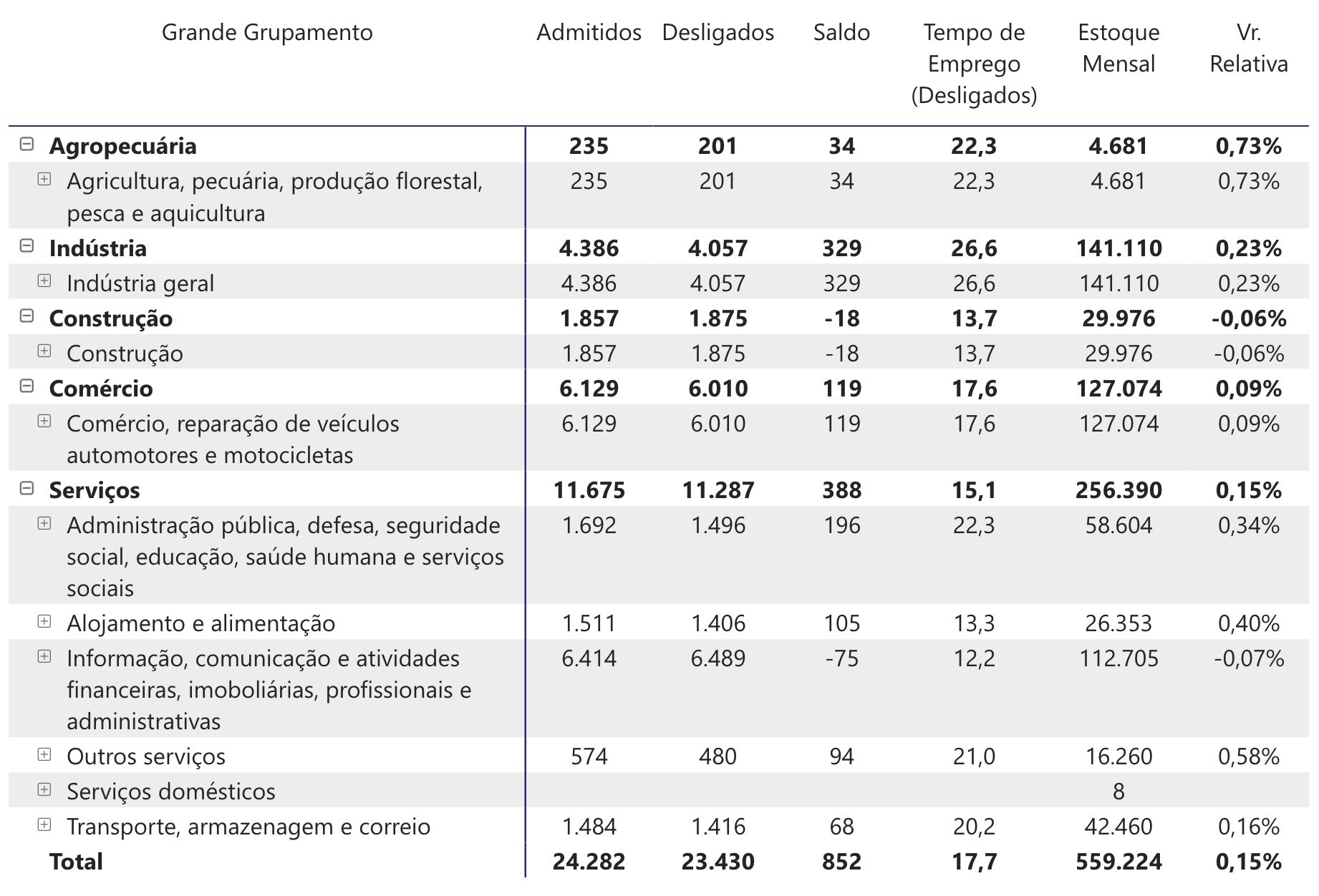 geracao-de-empregos-com-cartei
