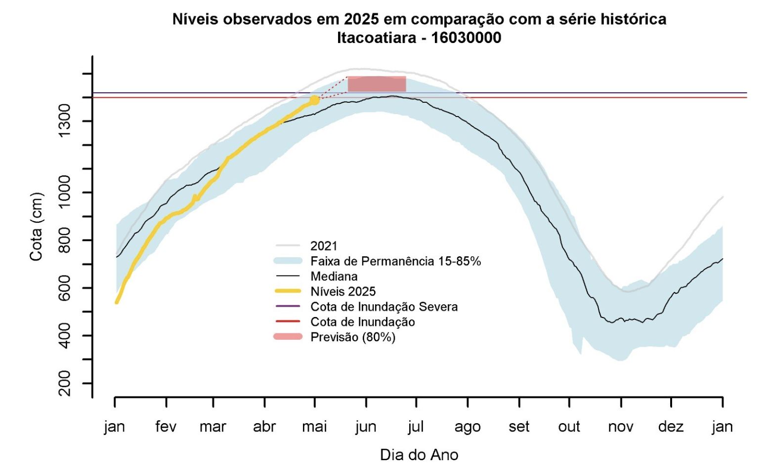 sgb-aponta-que-os-rios-negro-s
