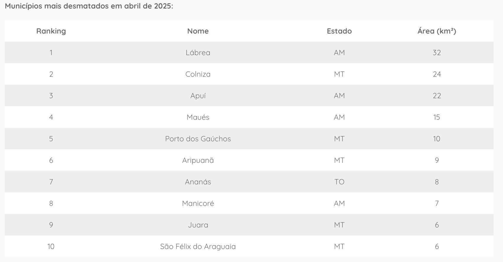 amazonas-lidera-desmatamento-d