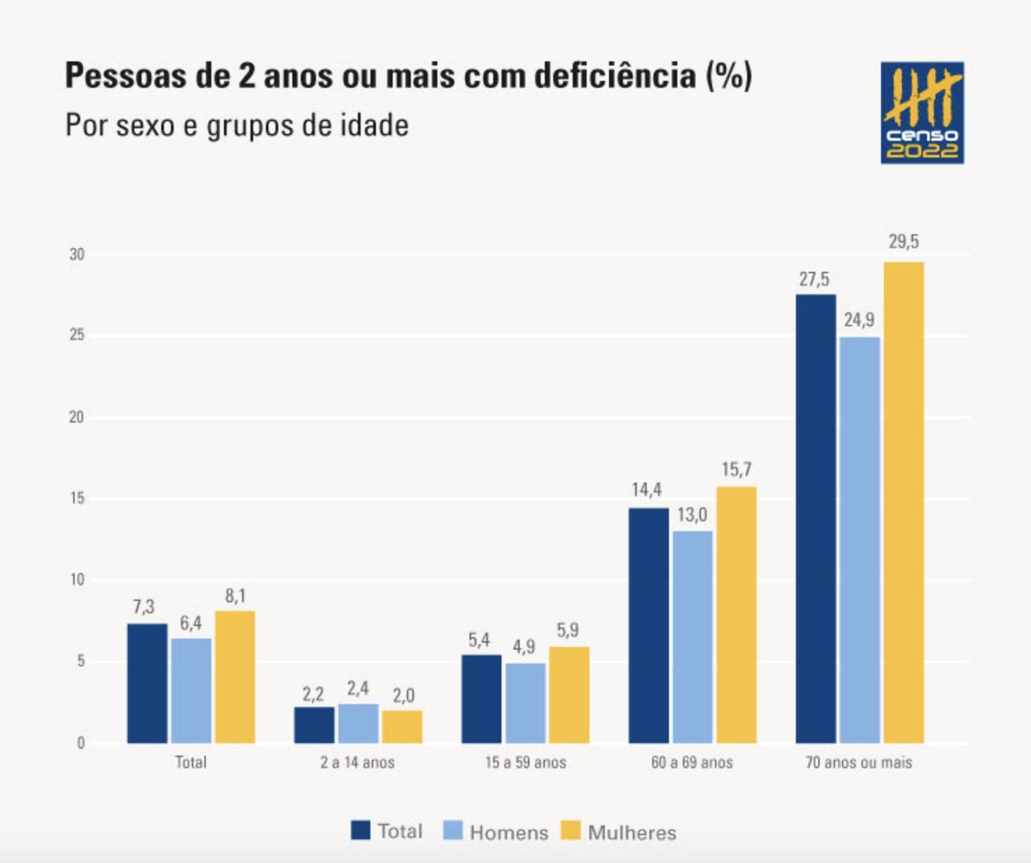 amazonas-tem-7-da-populacao-co